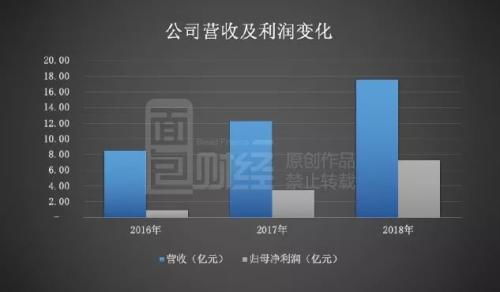 瀾起科技二輪問詢回復深度解讀 核心產品價格波動下的增長可持續性探究與技術路線前瞻